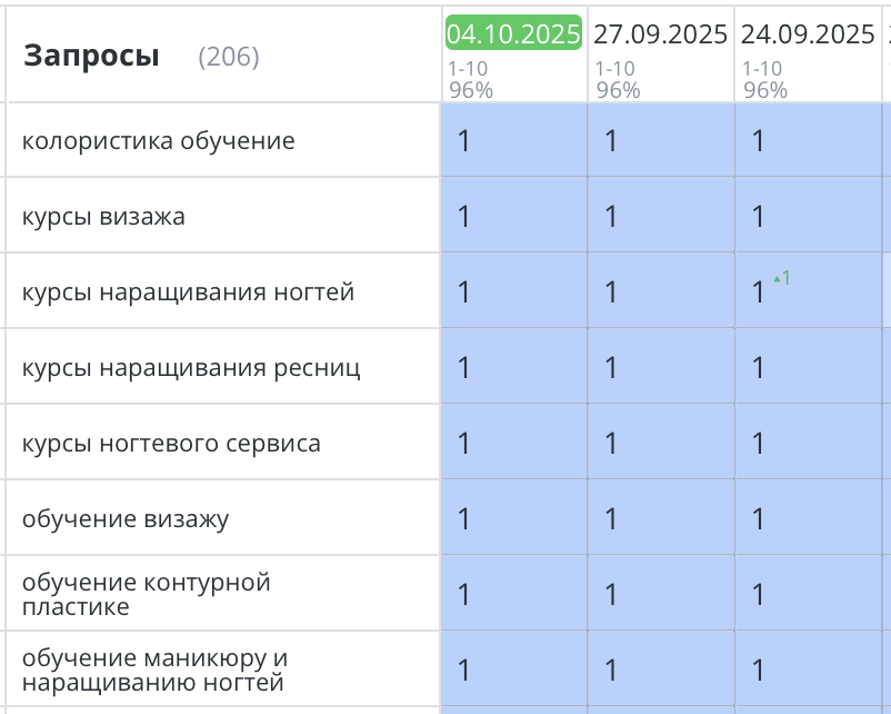 Продвижение сайта академии стиля в Ставрополе 404