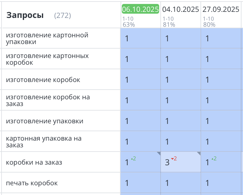 Продвижение сайта по упаковке из картона СПб 404