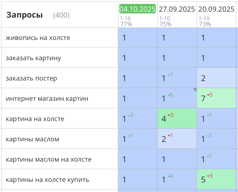 Продвижение сайта по созданию картин и постеров в Москве 404