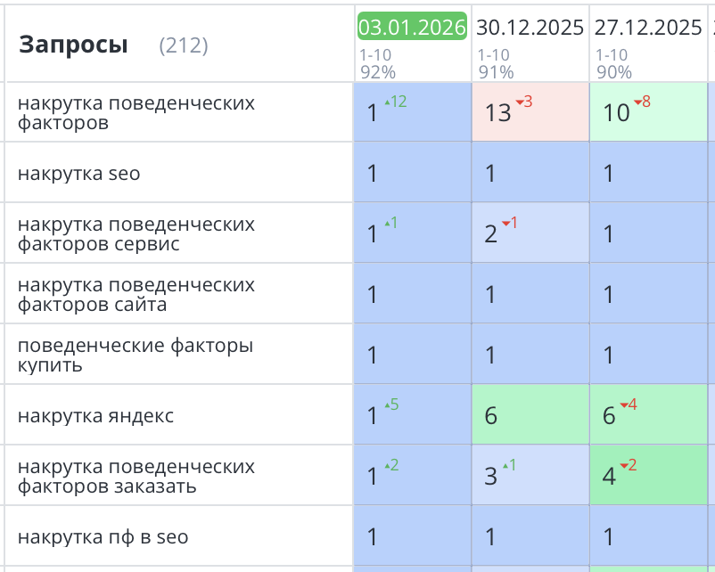 Продвижение сайта по накрутке ПФ в СПб