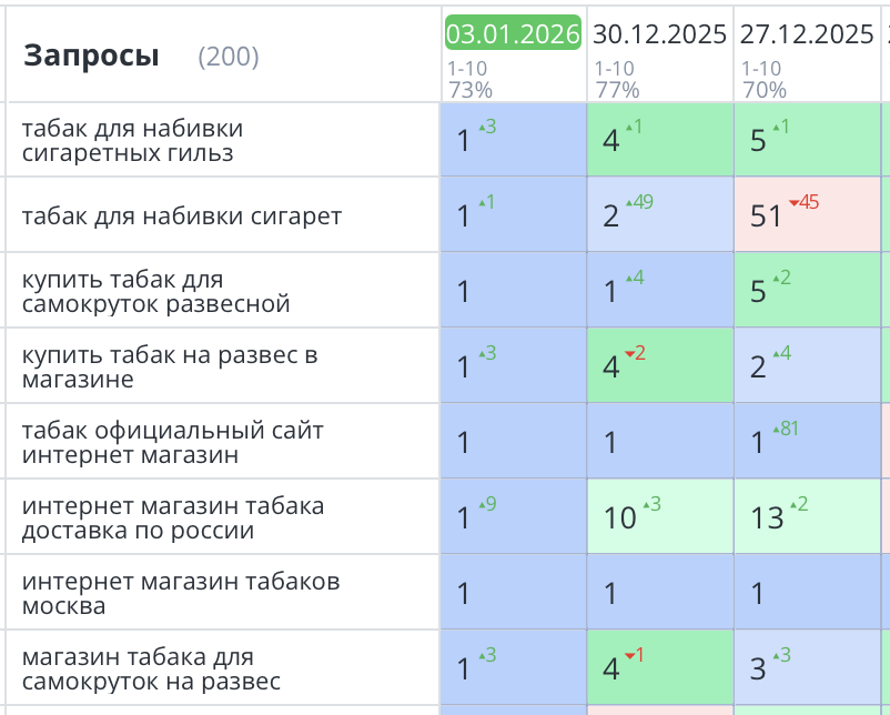 Продвижение сайта табака на развес Москва