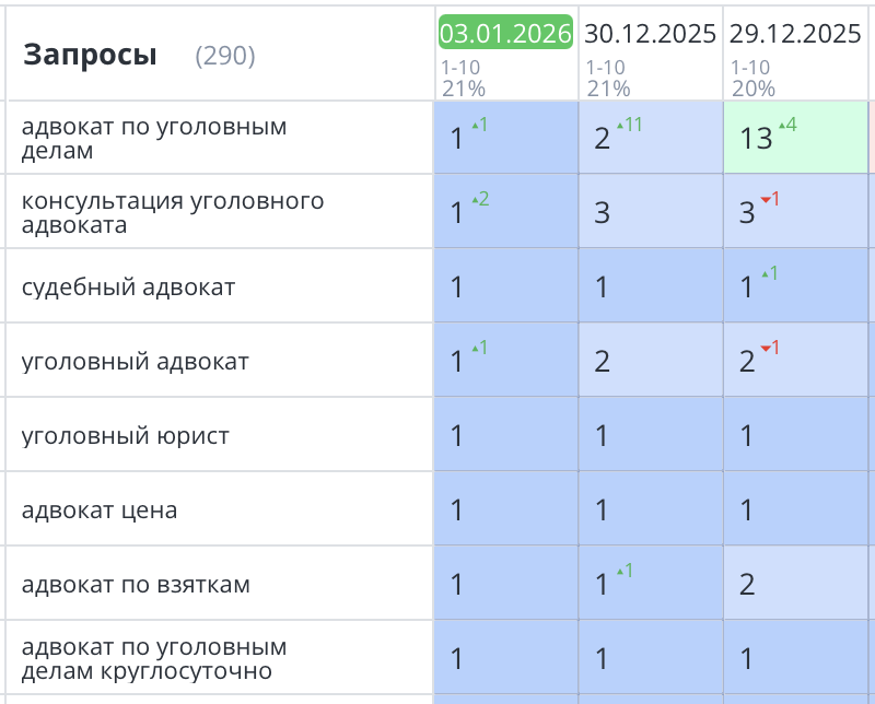 Продвижение сайта юристов Красноярск
