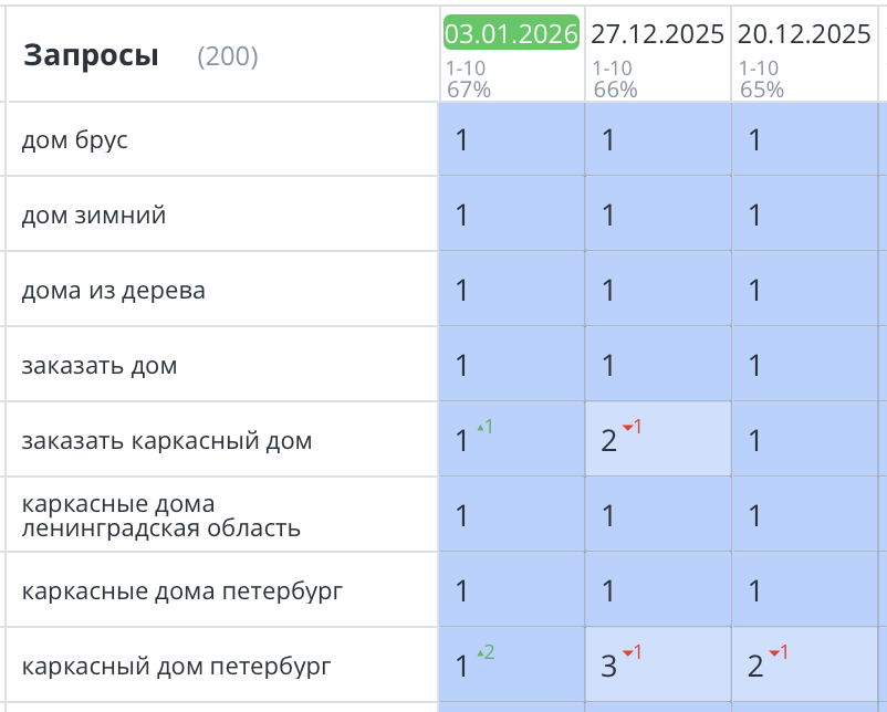 Продвижение сайта по строительству деревянных домов в СПб 404