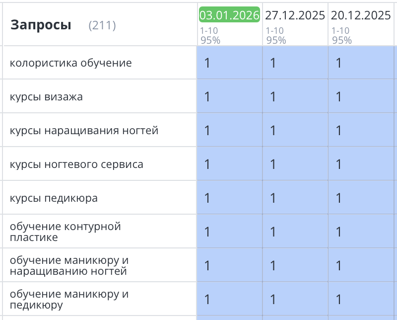 Продвижение сайта академии стиля в Ставрополе