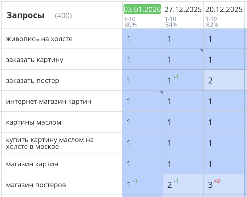 Продвижение сайта по созданию картин и постеров в Москве